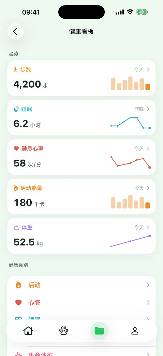 健康看板